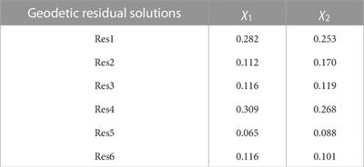 Geodetic residual time series: A combined series by minimization of their internal noise level
